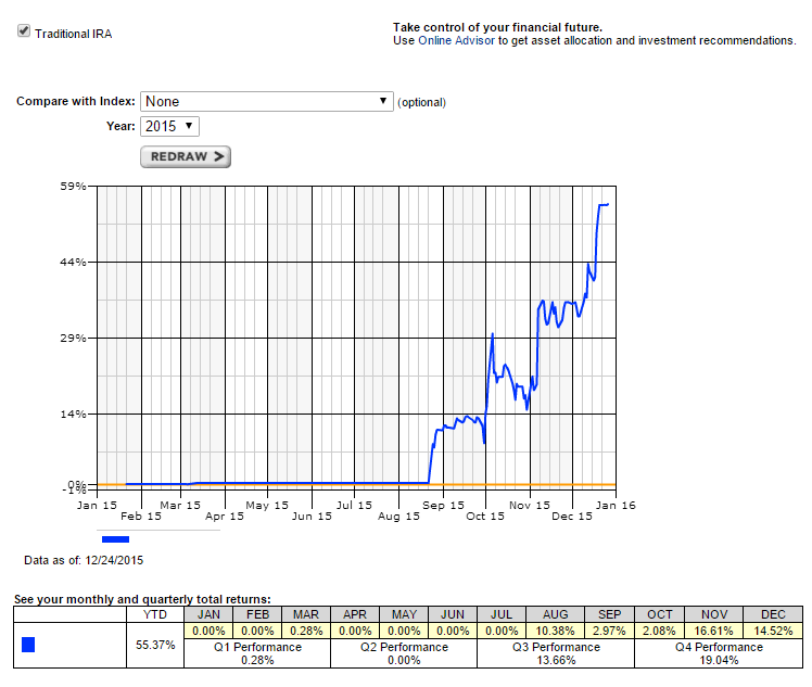 Https://Www.investorsunderground.com/Img/Aazsvycudh.png