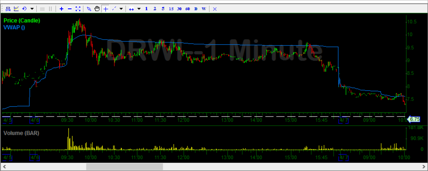 Vwap Chart