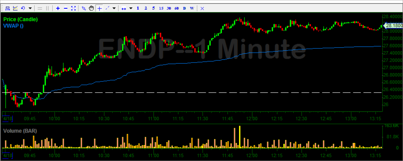 Vwap