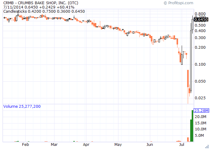 Https://Www.investorsunderground.com/Img/Cchgwzoynv.png