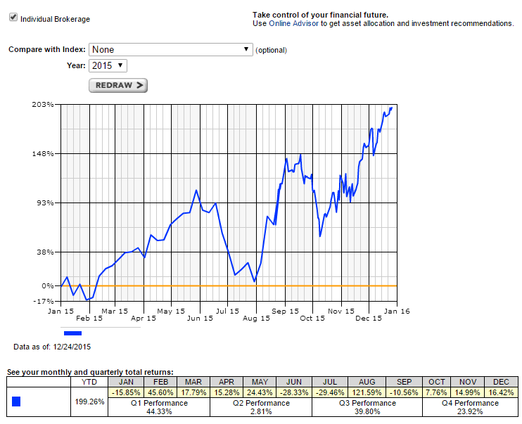 Https://Www.investorsunderground.com/Img/Cgdrqvtnyv.png