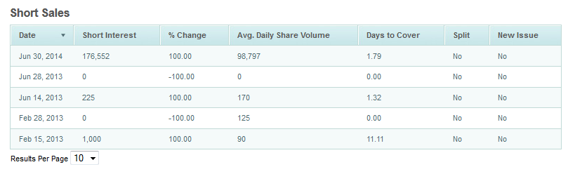 Https://Www.investorsunderground.com/Img/Ofvtiqcool.png