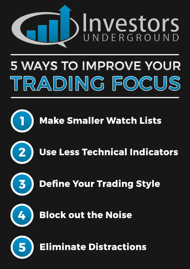 Tradingfocusinfographic