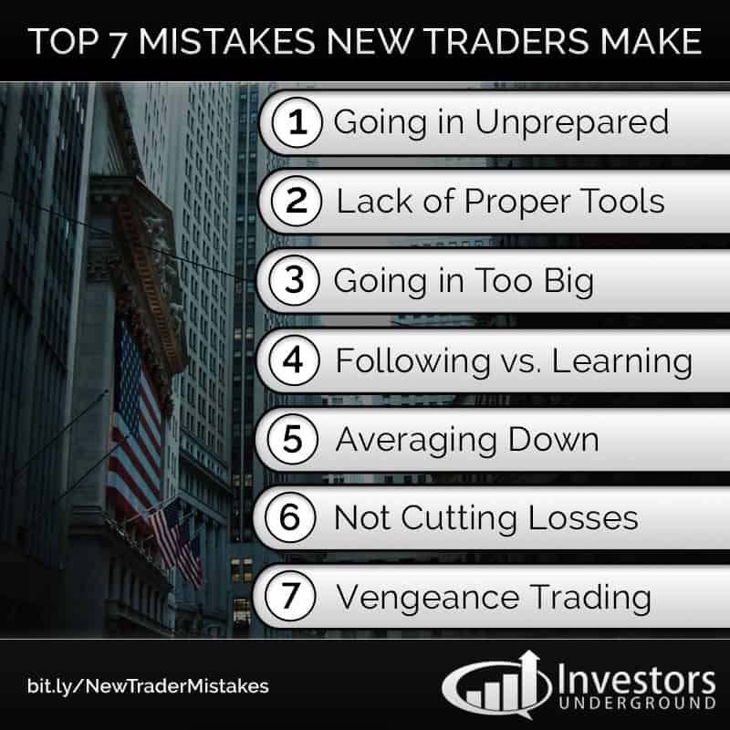 Day Trading Mistakes for Beginners