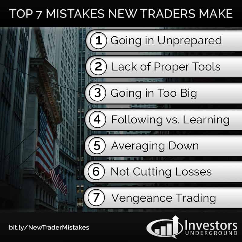 Day Trading Mistakes For Beginners