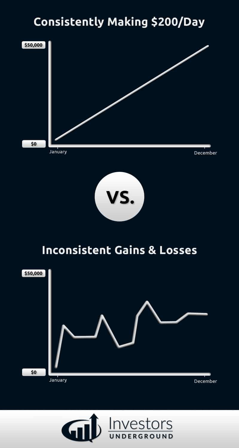 How To Profit From Day Trading Consistently