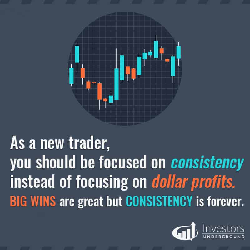 Newtraderconsistency