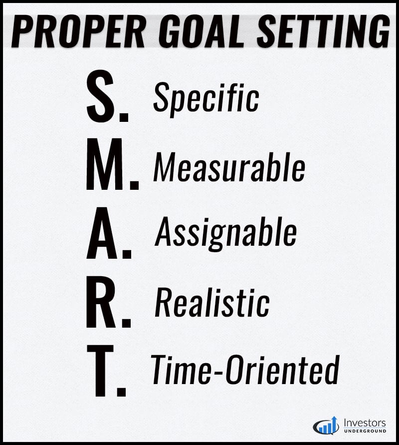 Smartgoals