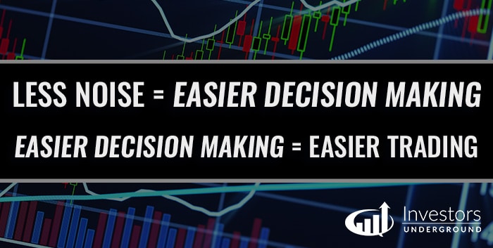 Day Trading Decision Making