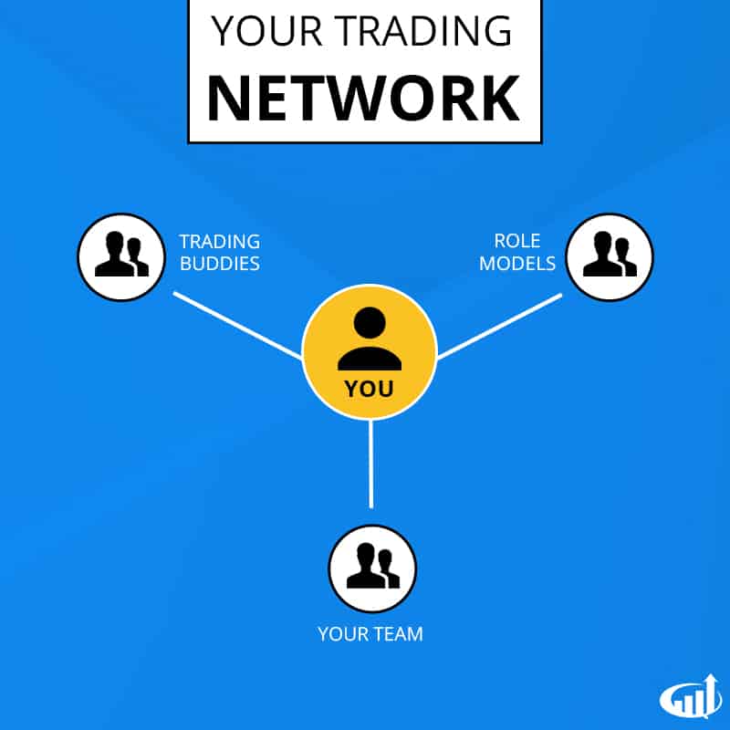 TradingNetwork
