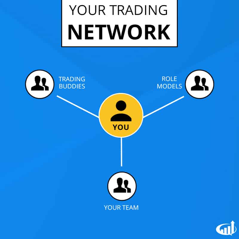 Tradingnetwork