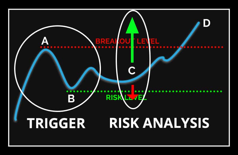 Abcdpatterntradeanatomy