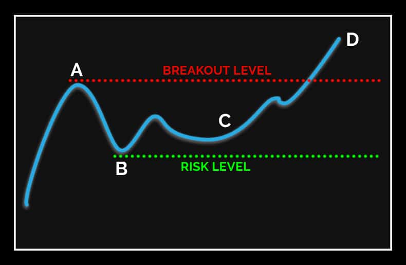 Chart Pattern Trader Stock Charts