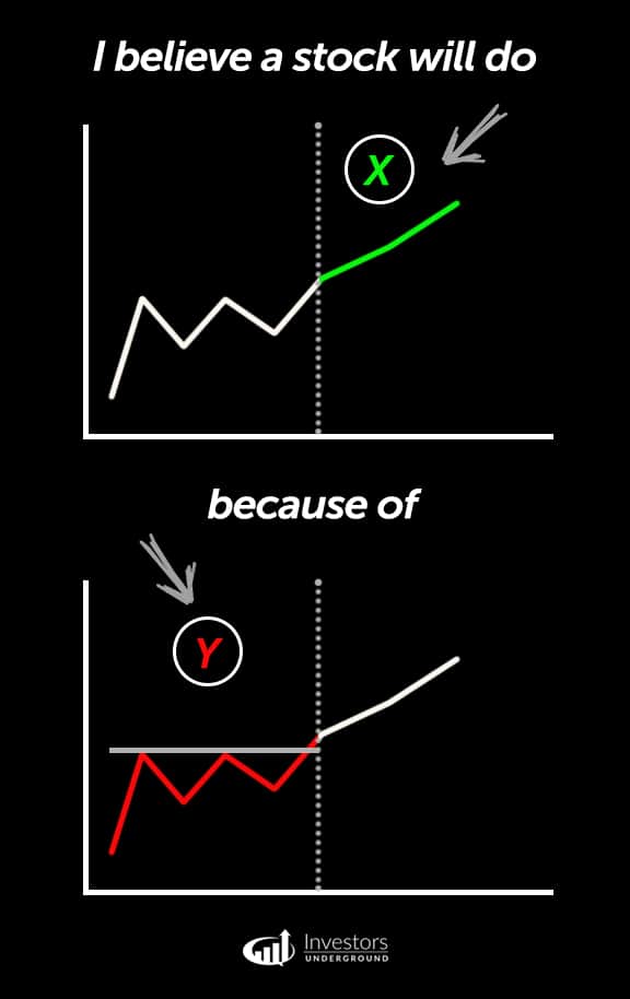 Trading Setups