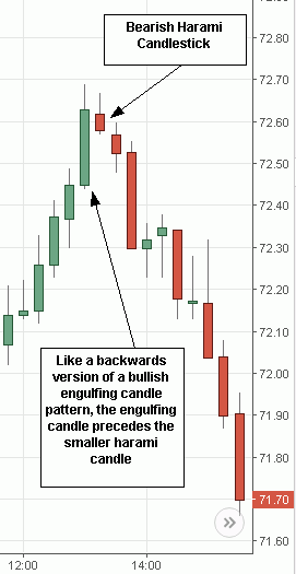 5 Minute Candlestick Chart