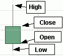 Candlestick Composition