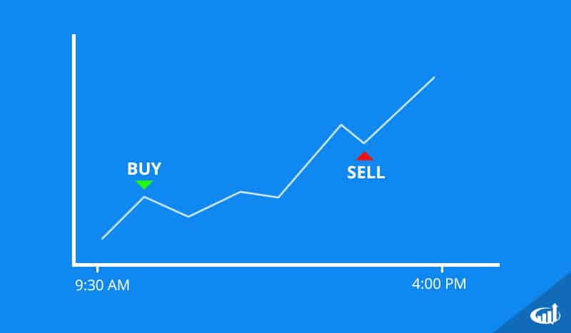 Day Trading Definition