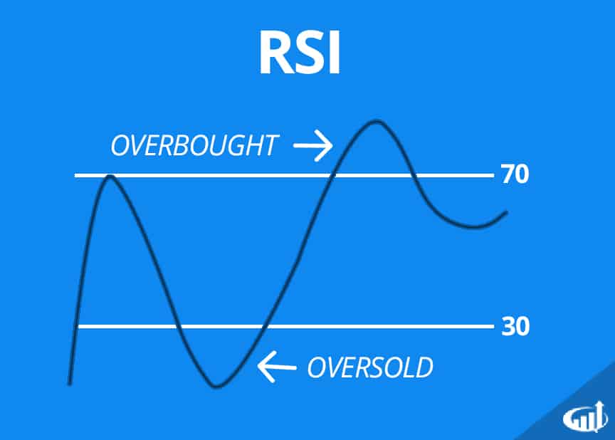 How To Read Rsi Chart