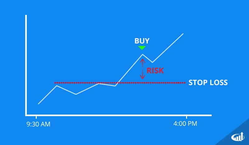 Stop Loss