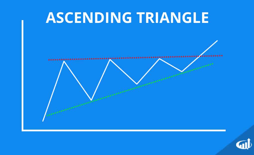 Ascending Triangle Chart Pattern