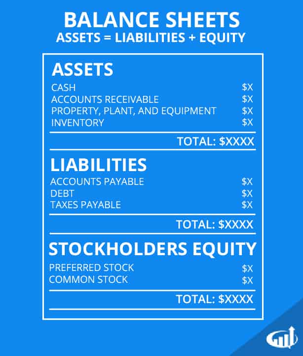 Balance Sheets