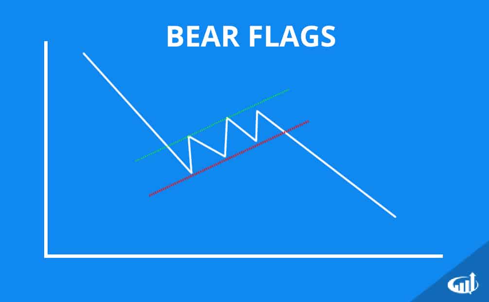 Bear Flag Patterns