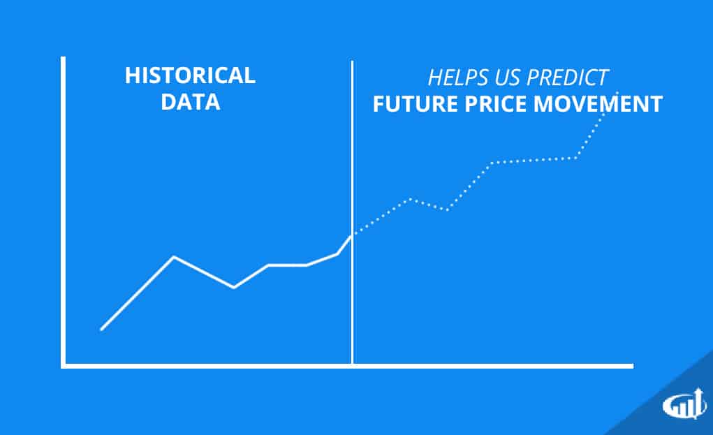 Basic Stock Chart