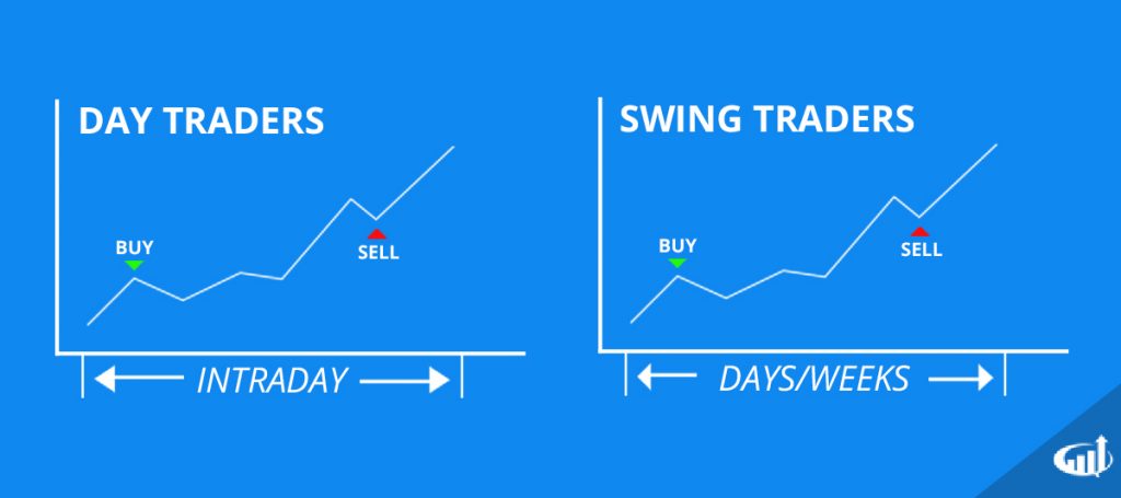 Trading Intraday Dan Swing