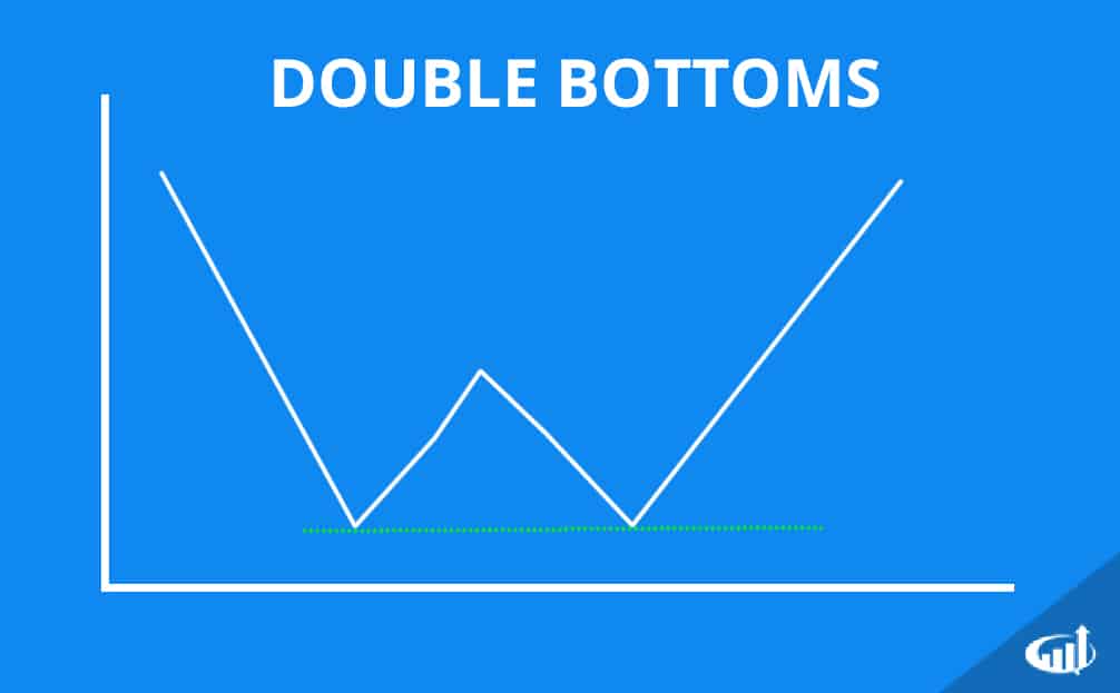 Double Bottom Chart Patterns