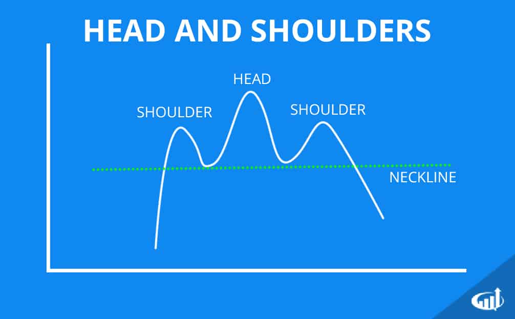 Head And Shoulder Chart Pattern