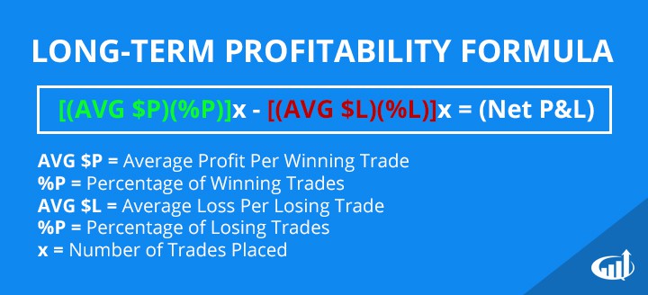 Long-Term Profitability Formula