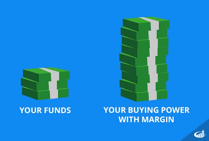 buying stock on margin meant