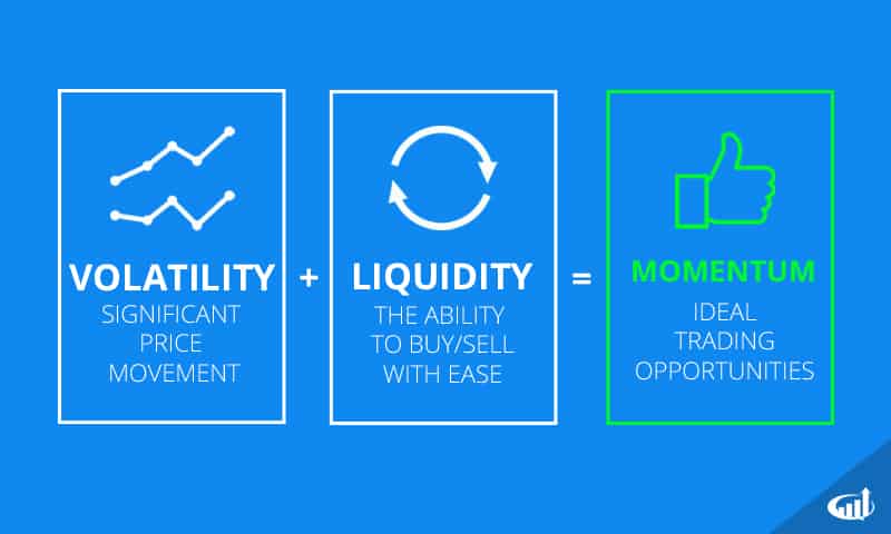 Volatility And Liquidity Provide Momentum Traders With Ideal Setups.