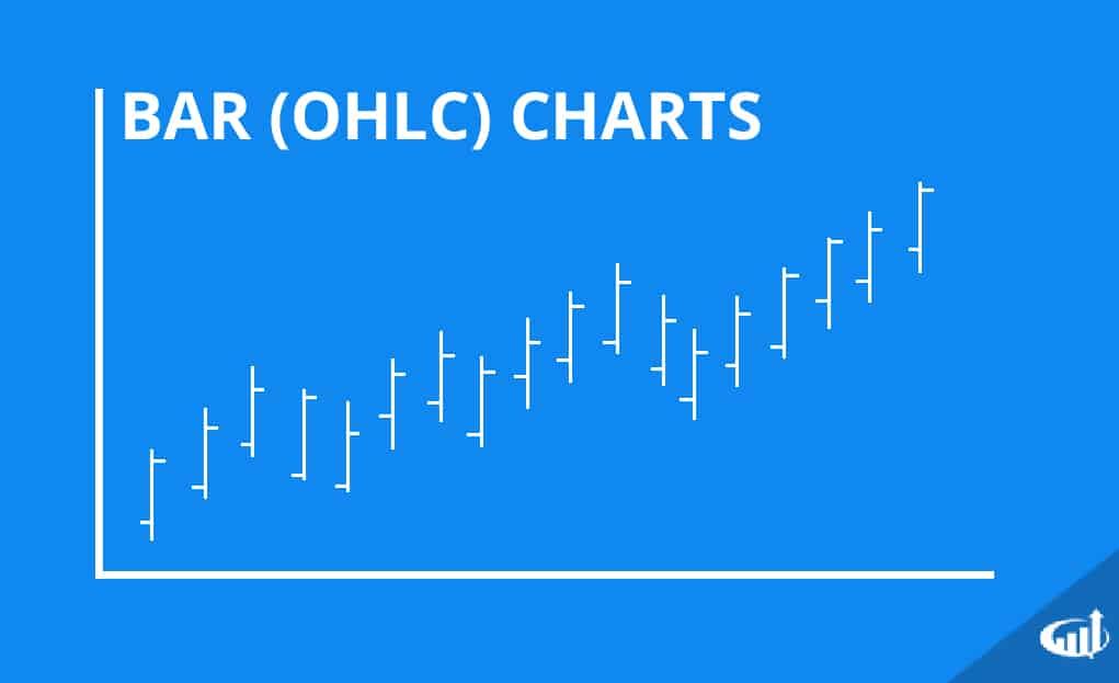 Bar (OHLC) Charts
