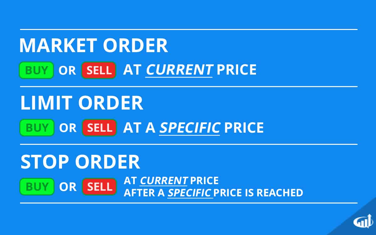 Stock Order Types