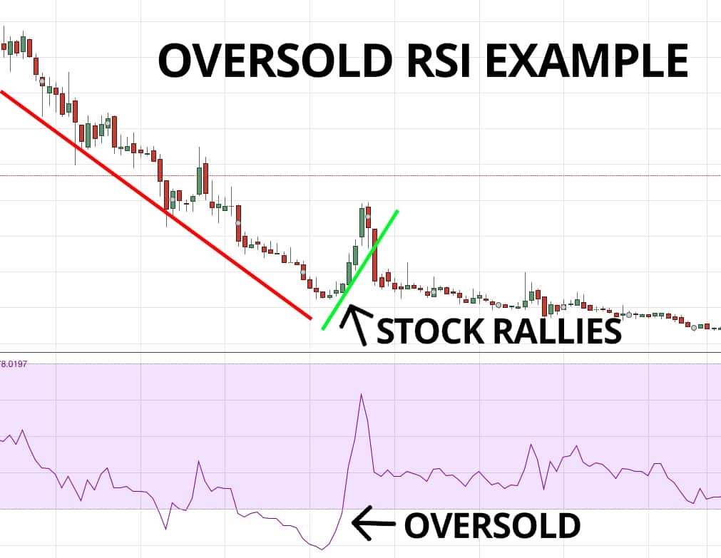 Rsi Example