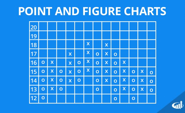 Point And Figure Charts