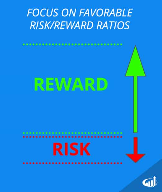 Risk Reward Ratios