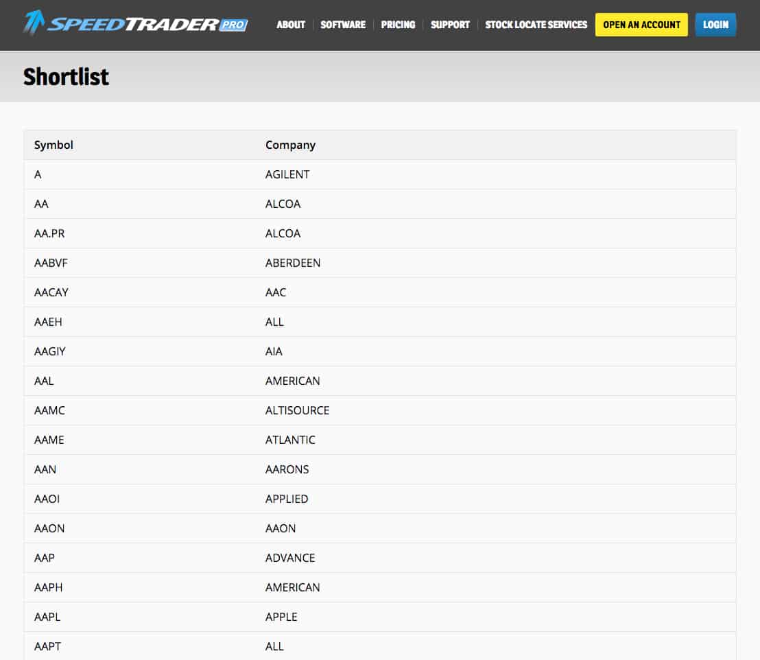 Shares List