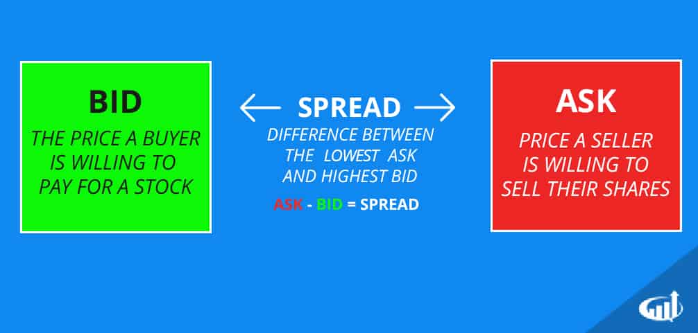 forex difference between bid and ask