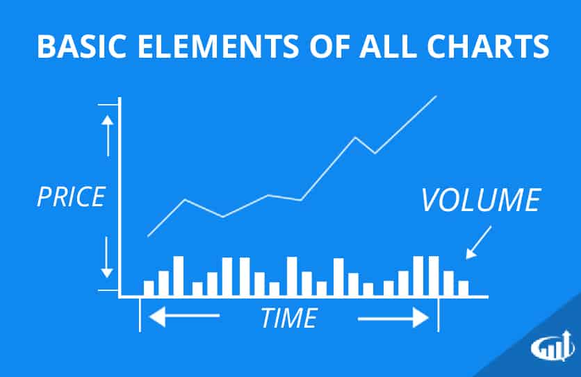 Stock Charting Tools