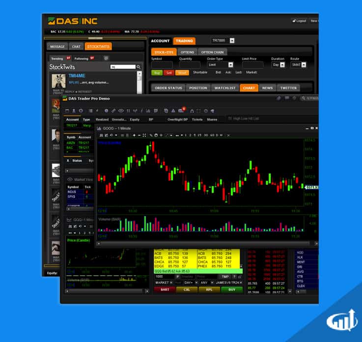 Day Trading Platform Charts