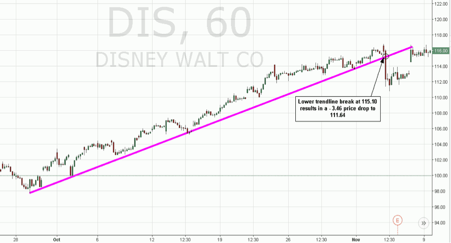 Uptrend Example