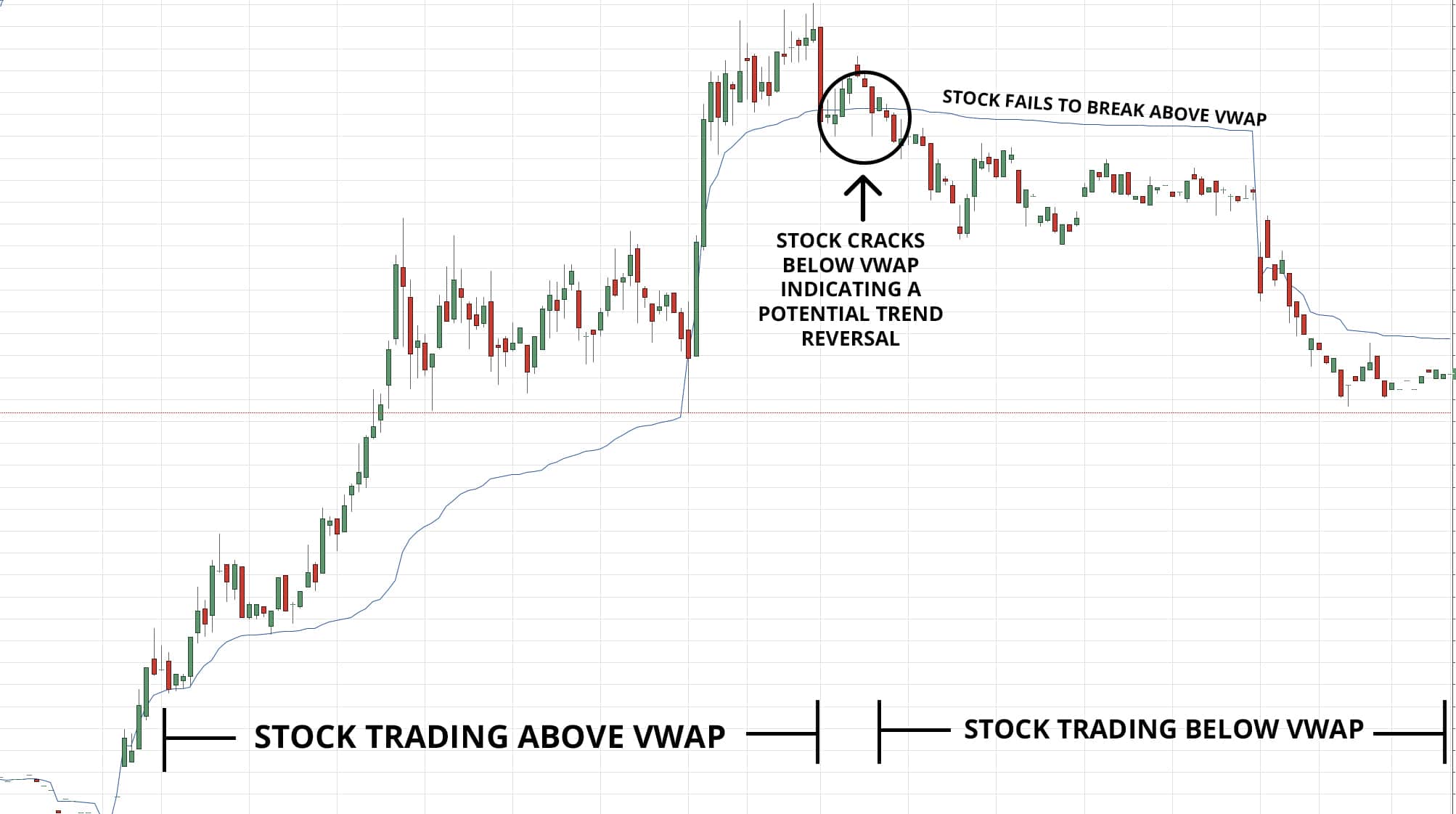 Vwap Example