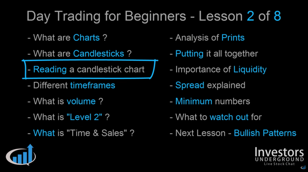 Candlestick Charts