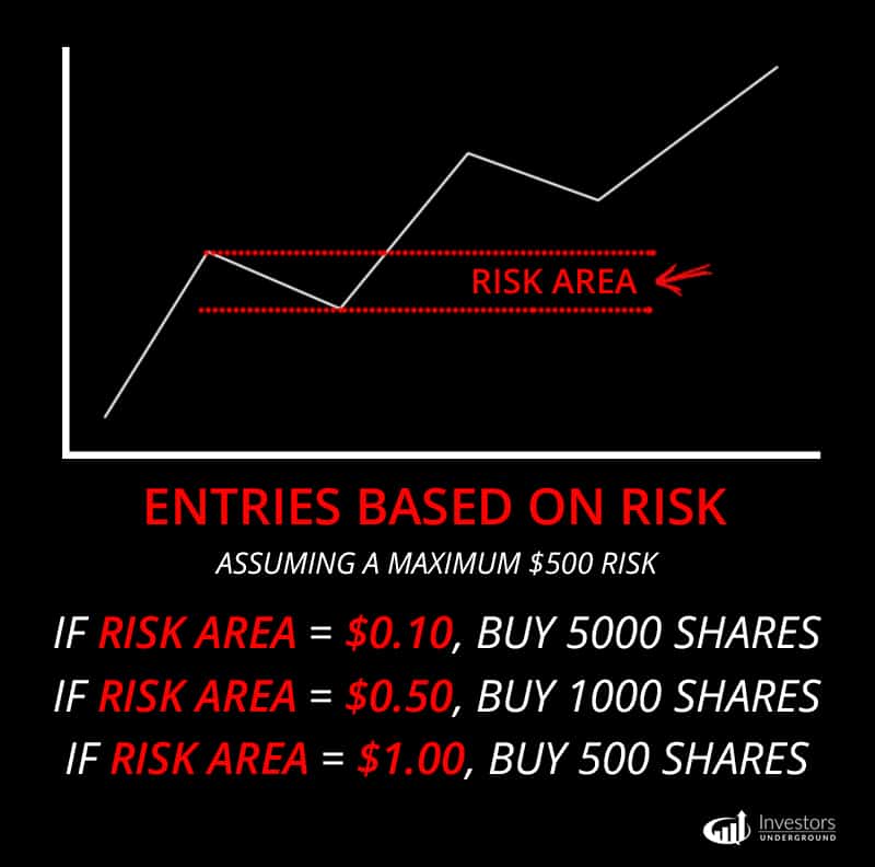 Risk Based Entries