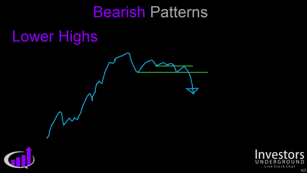 Short Selling Patterns