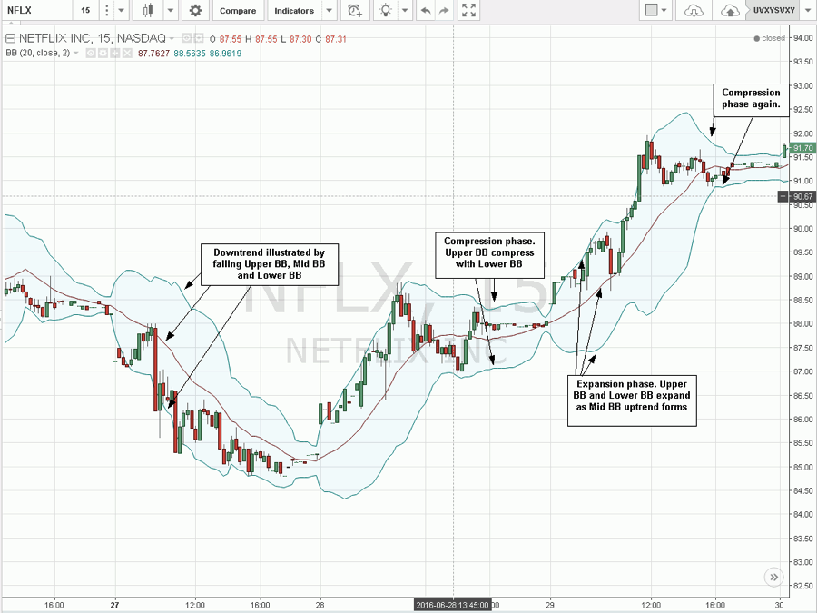 Buy the 'Dashboard Bollinger Band' Technical Indicator for