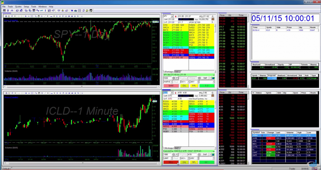 Best Day Trading Software