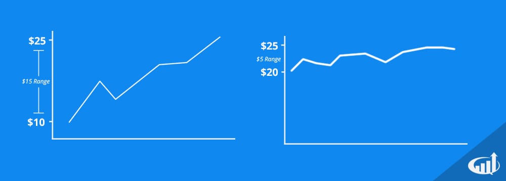 Comparing A Stock's Range